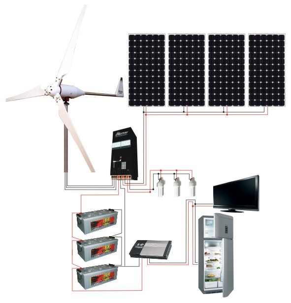SISTEM ELECTRIC HIBRID EOLIAN – SOLAR