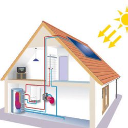 Instalatii incalzire fotovoltaice
